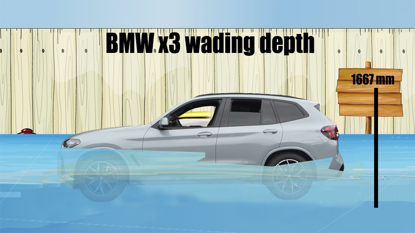 BMW XSeries X3 X5 X6 X7Water Fordingو Fording bmw x3 wading depth