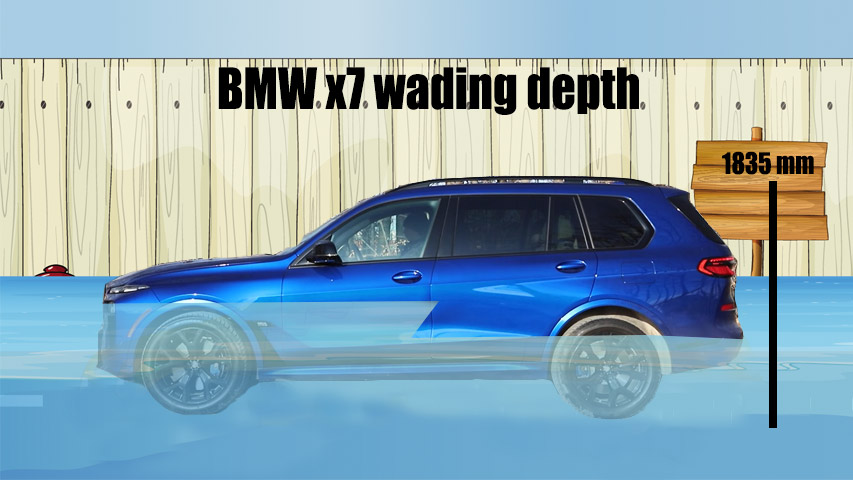 BMW XSeries X3 X5 X6 X7 , bmw x7-wading-depth
