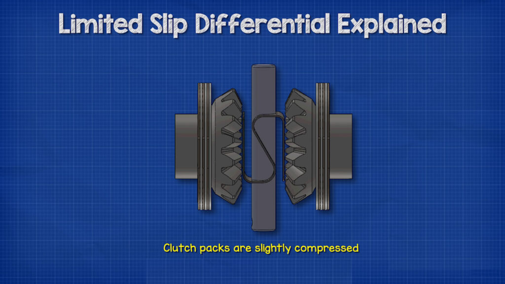 What is limited slip differential