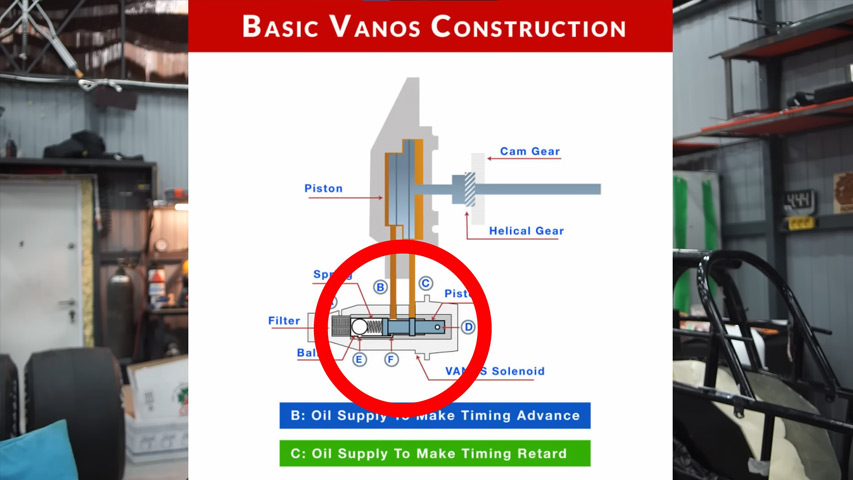 Vanos solenoid 7